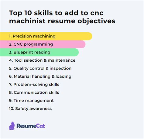 cnc machinist skills list